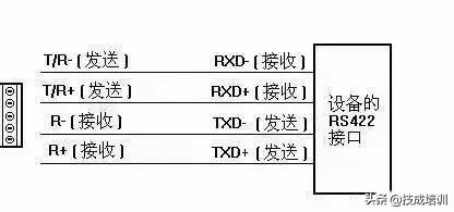 delphi 串口通信发送_关于串口通信232、485、422和常见问题，就没见过能讲这么清楚的...