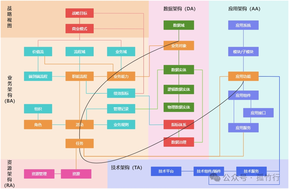 数字化转型，不做是等死，做了是找死