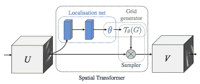 ../_images/stn-arch.png