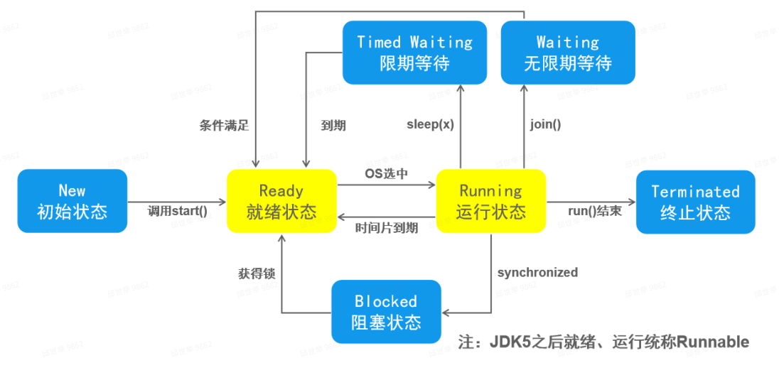 JavaSE学习笔记总结day18(完结！！！)