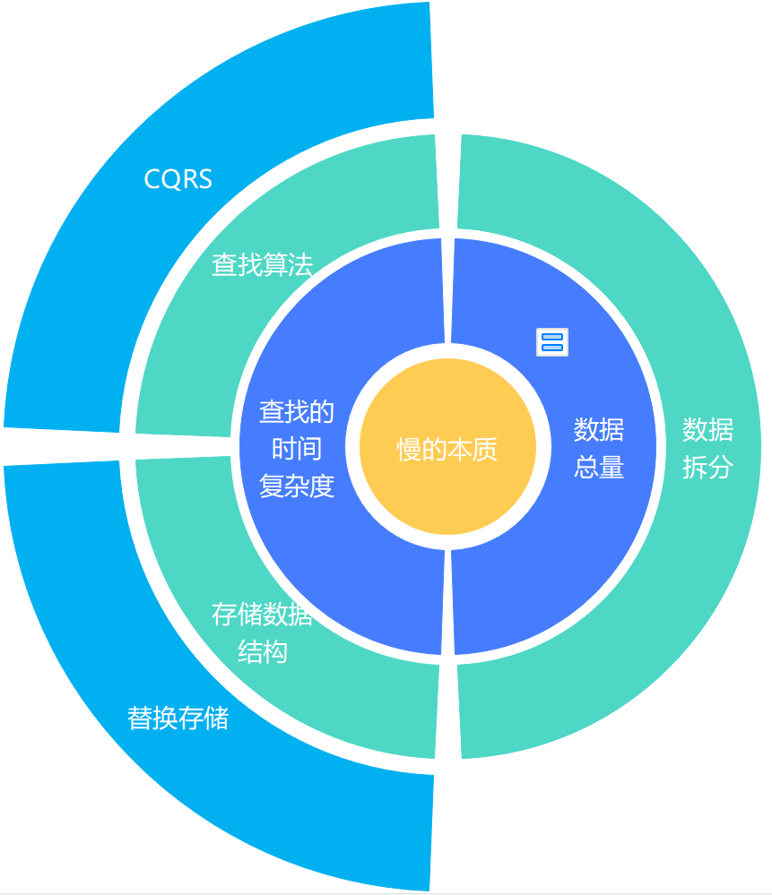 【数据库优化】后端思维之数据库性能优化方案