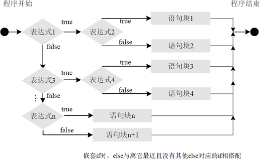 新手请进，来看看Java if else分支结构精讲