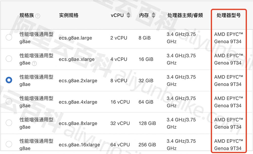 阿里云CPU性能AMD EPYC Genoa 9T34处理器主频3.4 GHz