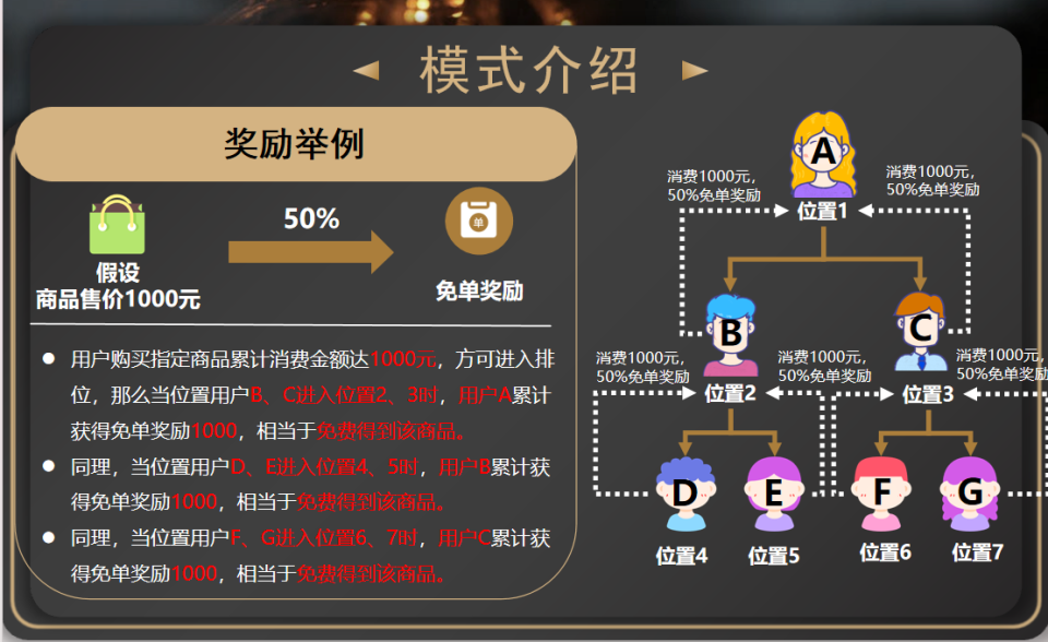 免单优选：重塑电商销售新纪元