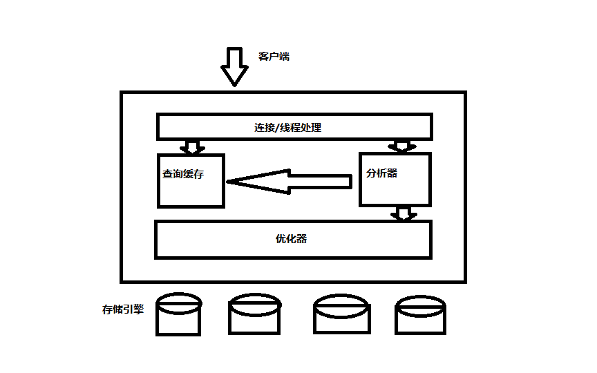 oracle decode mysql_oracle数据库与mysql_mysql间隔12条数据取数据