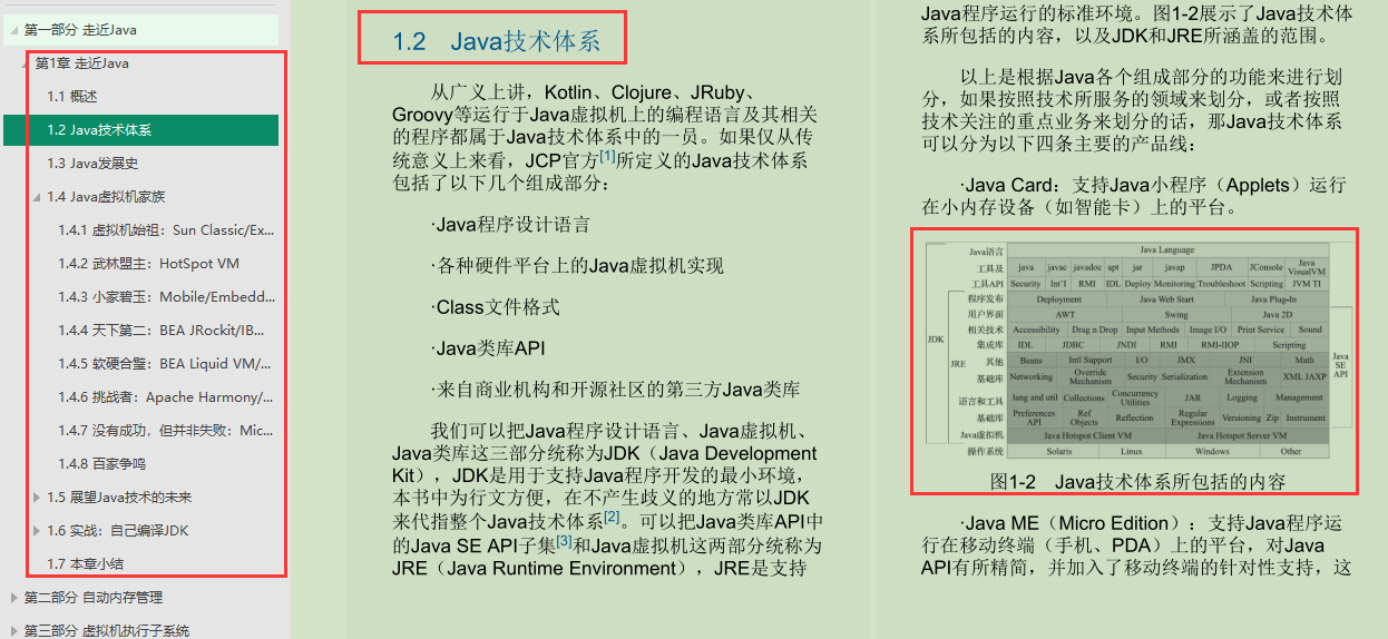 这是我见过最好的JVM笔记，拿到阿里offer后我哭了