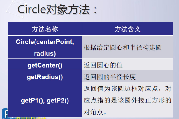 python编程-15：图形库的应用方法graphics