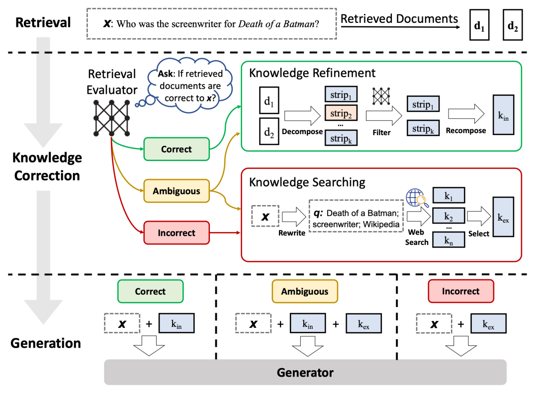 从0到精通,读懂这一篇就够了,RAG:检索增强的前世今生_colbert rag-CSDN博客