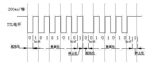 或非门rs触发器波形图图片