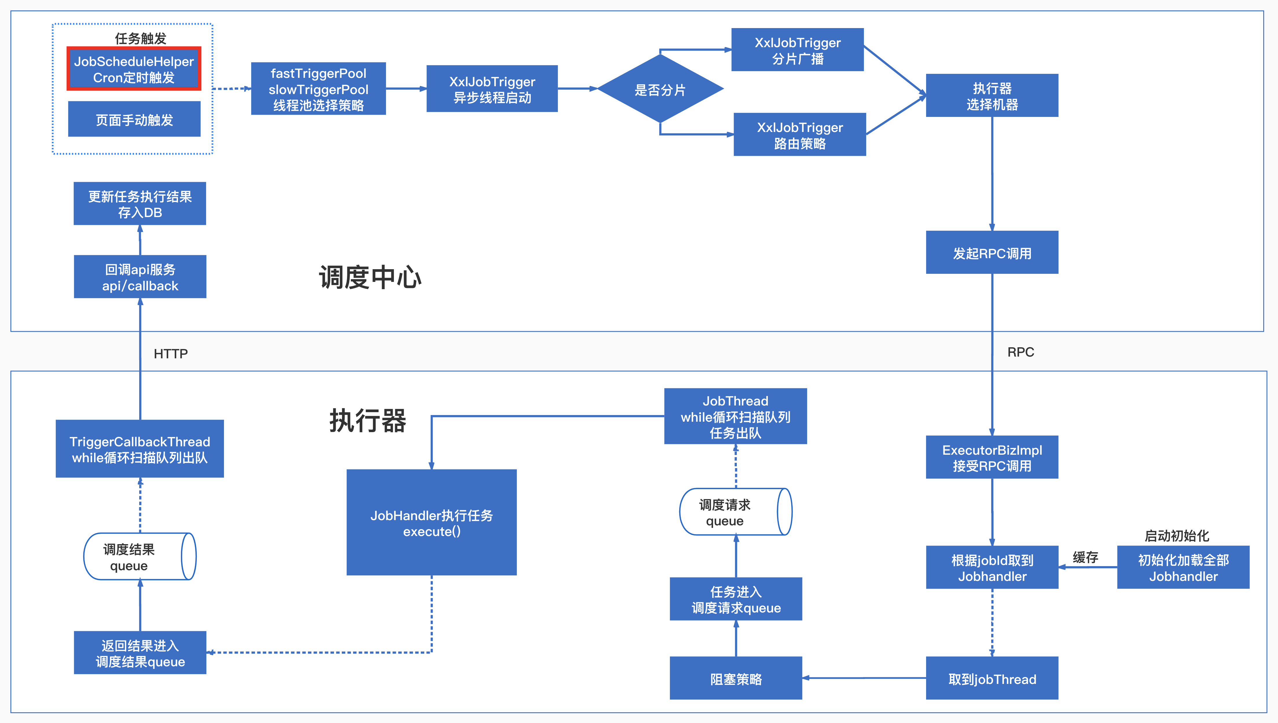 网页流程图图片