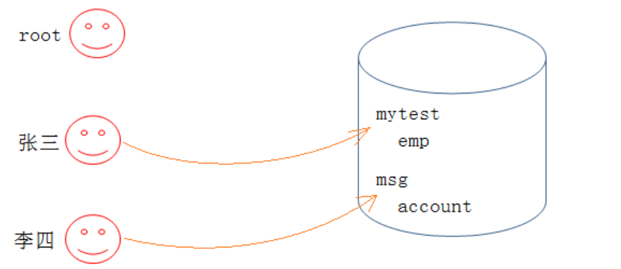 MySQL用户管理,image-20240418114620029,词库加载错误:未能找到文件“C:\Users\Administrator\Desktop\火车头9.8破解版\Configuration\Dict_Stopwords.txt”。,操作,没有,li,第2张