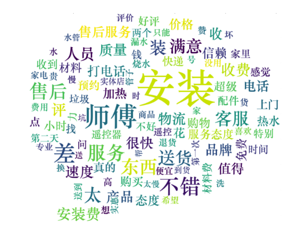 数据挖掘案例实战:利用LDA主题模型提取京东评论数据(二)