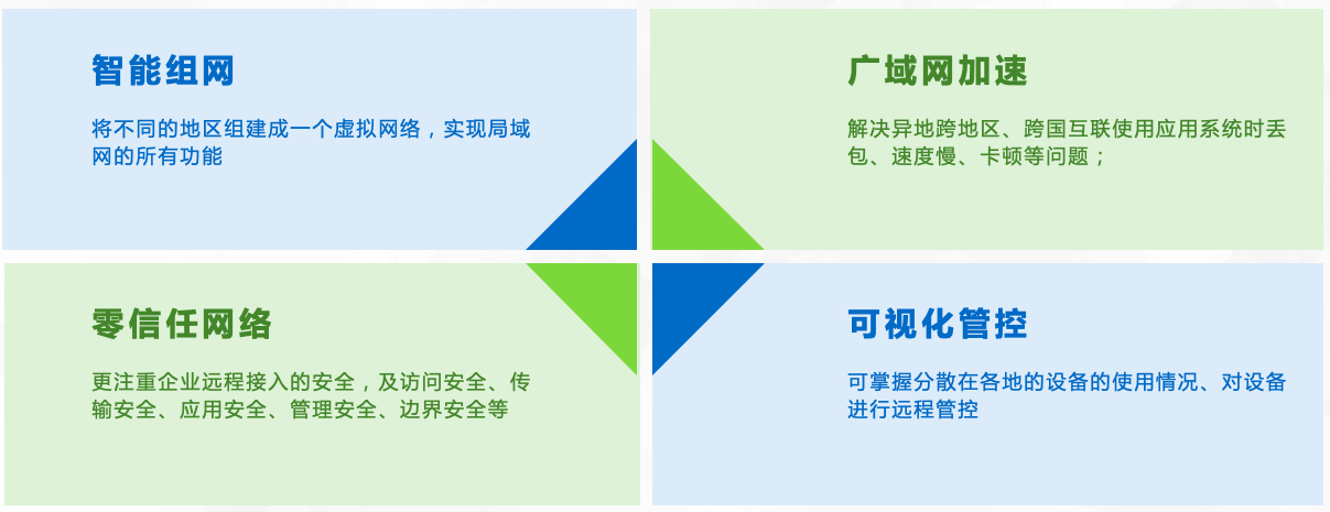 如何查看局域网IP？