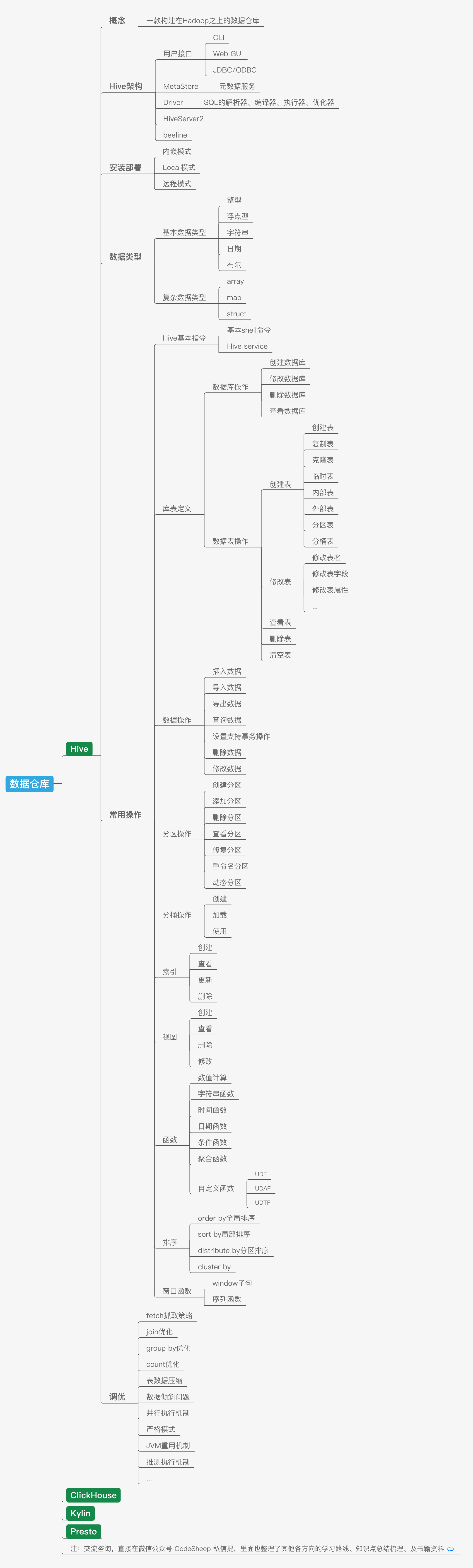 大数据开发学习路线