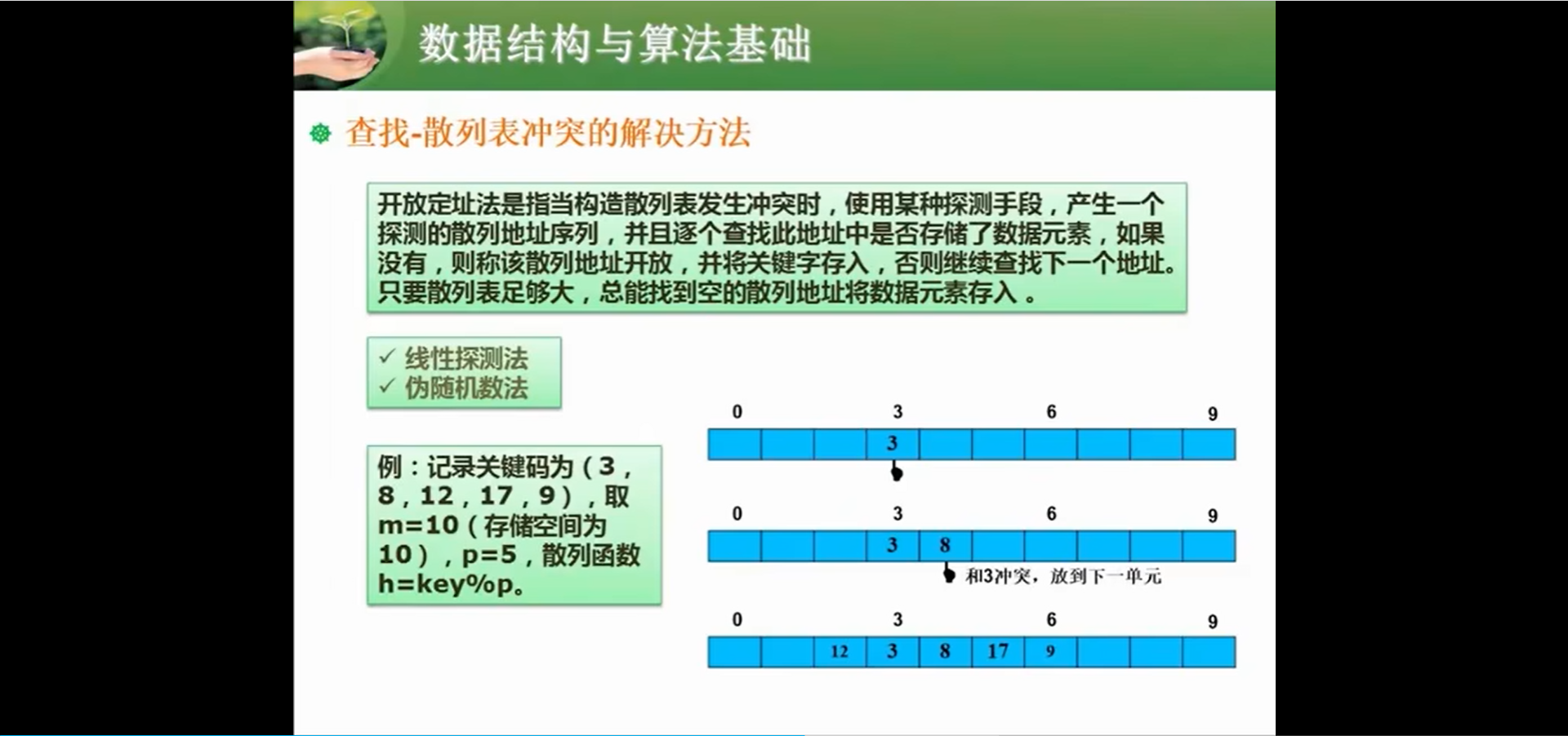 两周备战软考中级-软件设计师-自用防丢 (https://mushiming.com/)  第156张