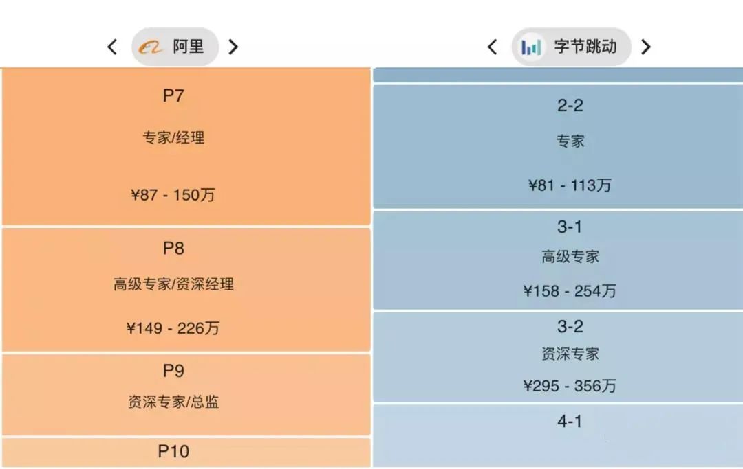 40岁失业高级码农自曝：阿里P9，攒了1.5亿...