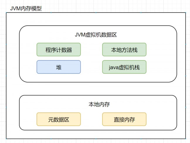 阿里面试官：每天100w次登陆请求，8G 内存该如何设置JVM参数？