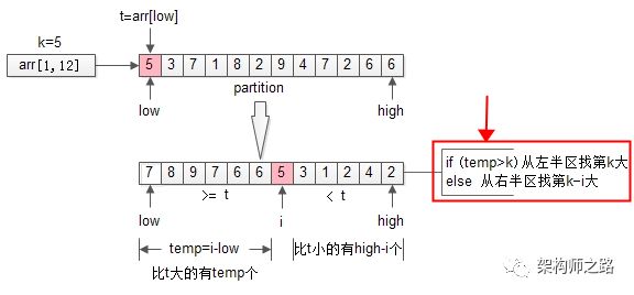 几种排序与最大K问题