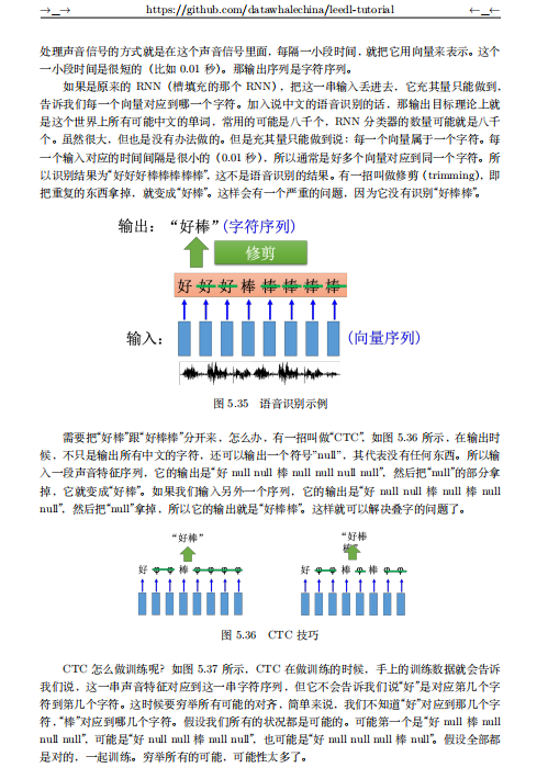 李宏毅强力推荐！6月最新-深度学习，简直写的太好了！_开源_06