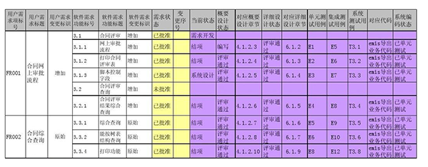 需求跟踪矩阵