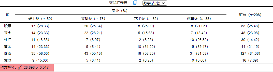 问卷中多选题如何分析？_单选题多选题的问卷分析-CSDN博客