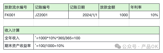 以蚂蚁借呗、抖音放心借、美团借钱为例，聊聊企业如何计算期末资产收益率