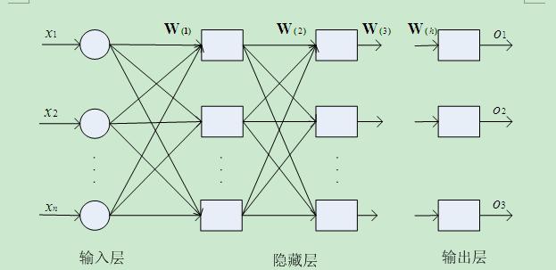 神经网络模型的描述 - 简单的神经网络模型