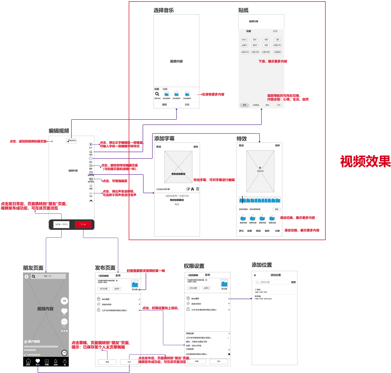 PRD：抖音APP产品需求文档