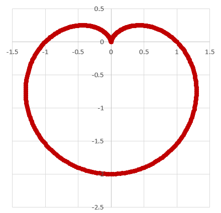 心形线r=a1sinθ图像图片