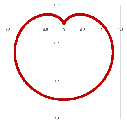 心形函数图像解析式图片