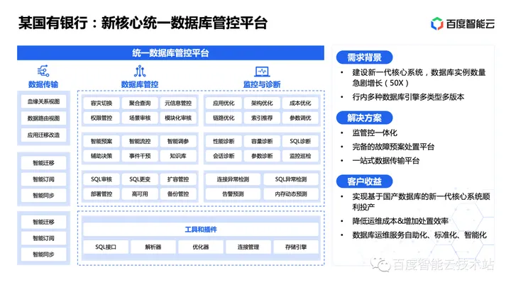 分布式数据库 GaiaDB-X 金融应用实践