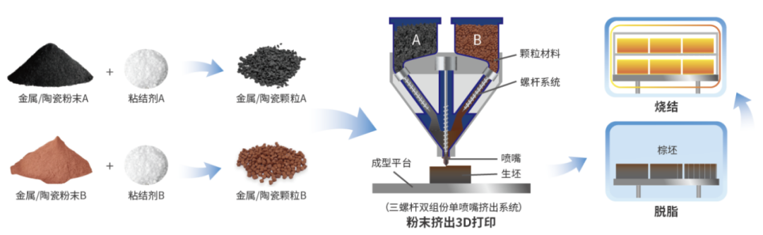 锅炉受热面梯度陶瓷图片