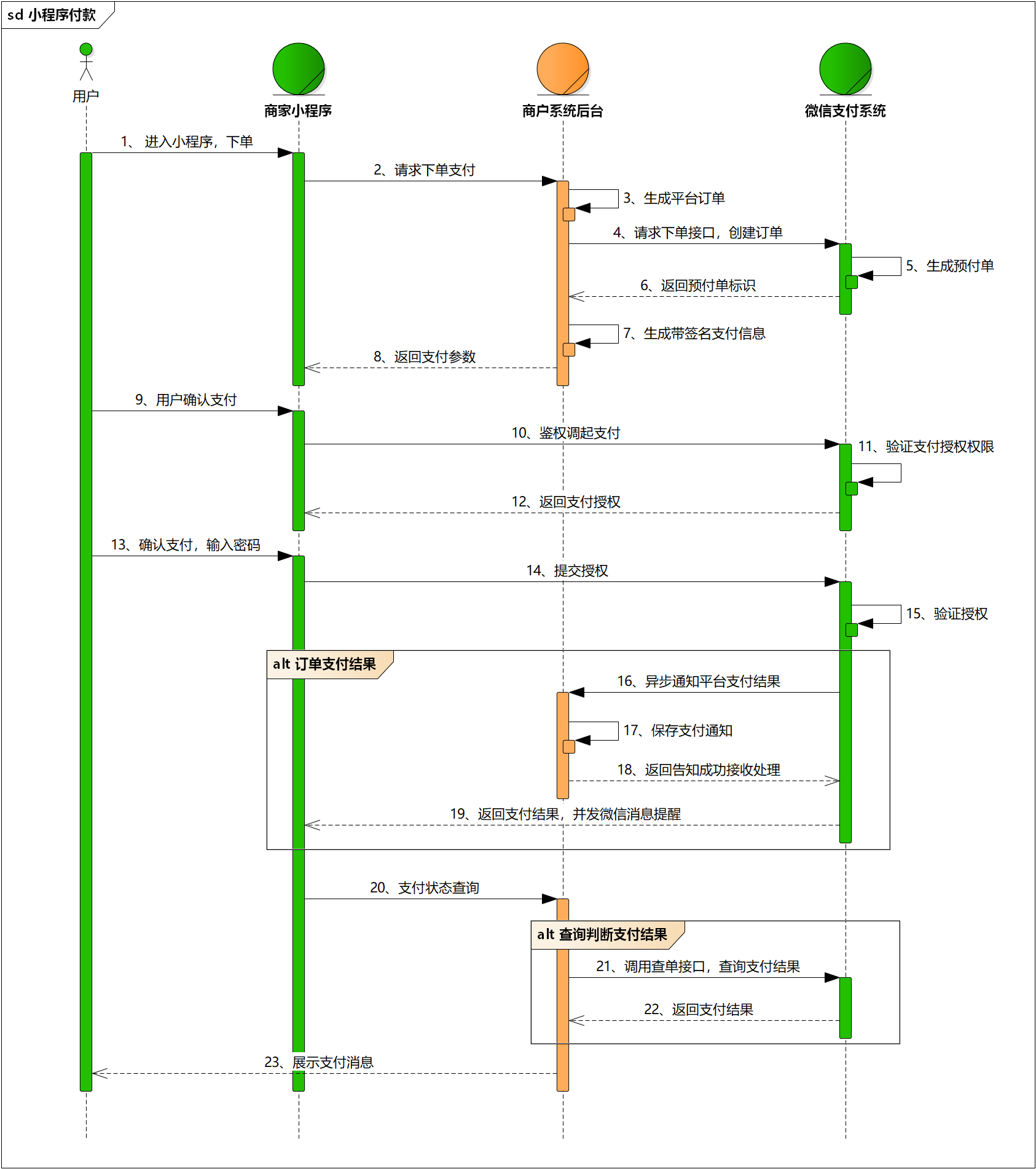 小程序支付时序图