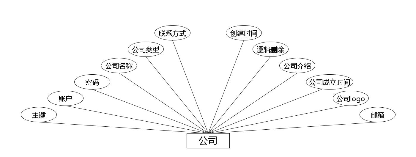 C:/Users/Administrator/Desktop/temp111\1.1\____img\公司.jpg