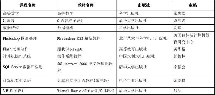 计算机应用技术专业课程改革方案,计算机应用技术专业教学改革方案教学计划...