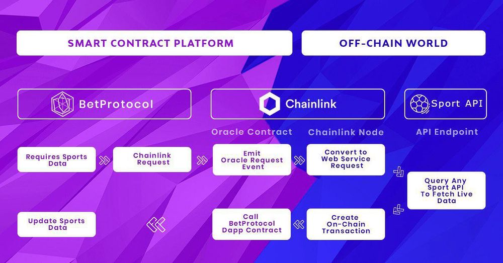 chainlink-77-用例