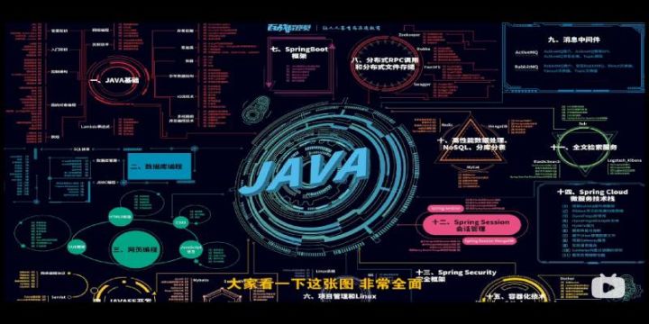 学python好还是Java好？