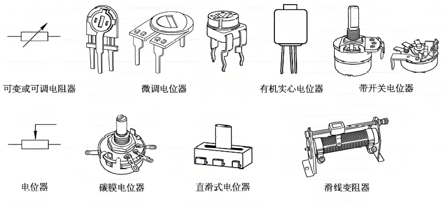 电位器常见类型