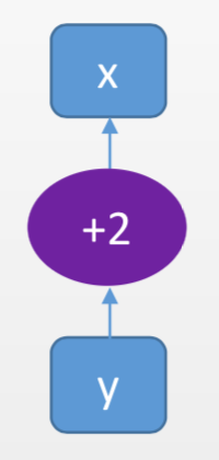 60 分钟入门 pytorch 这里有一份新手指南
