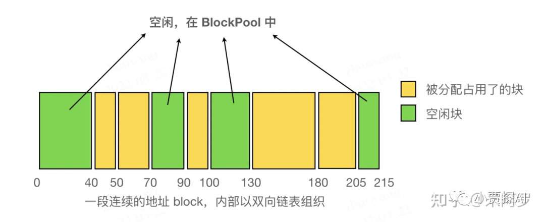 开源大模型部署及推理所需显卡成本必读之一