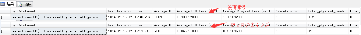 SQLSERVER CPU占用过高的优化
