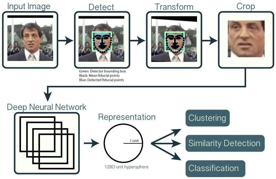 pytorch 深度学习实战 视频自动打码