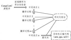 同步数据流语言代码生成工具的研究进展