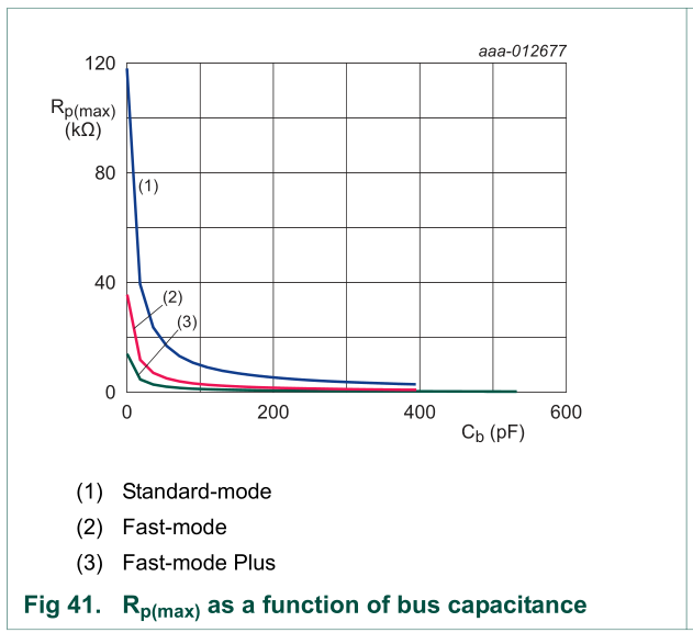 教你精确计算 I2C 上拉电阻阻值