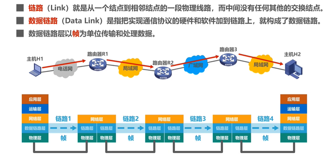 概述