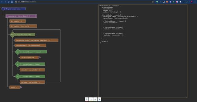 chrome svg 没眼色_将JavaScript代码转换为漂亮的SVG流程图——js2flowchart-CSDN博客