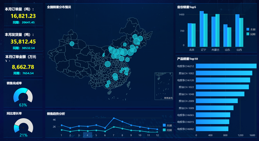 深入场景痛点，制造业数据应用思考与实践