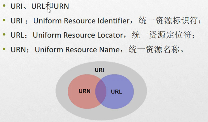 C#编程-138：网络编程基础