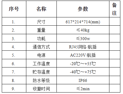 无人机侦察：二维机扫雷达探测设备技术详解