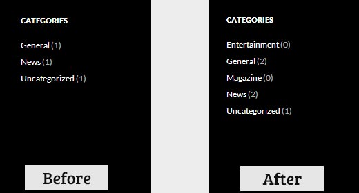 Display empty categories inside categories widget